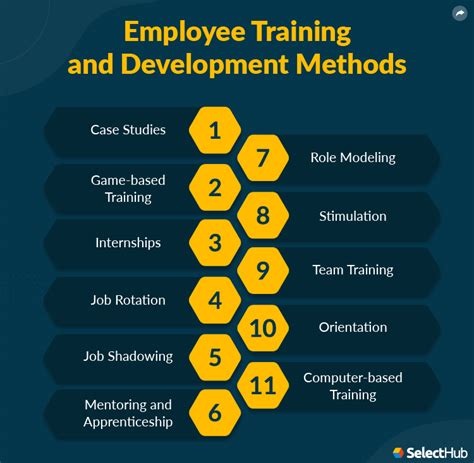 Workforce Training and Development Tool 